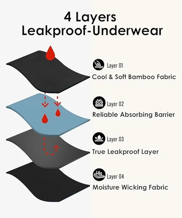 Reusable_Period_Panty_|_No_Stain,_Leak_Proof,_Comfortable_Period_Panties_|_No_Pads_Period_Underwear