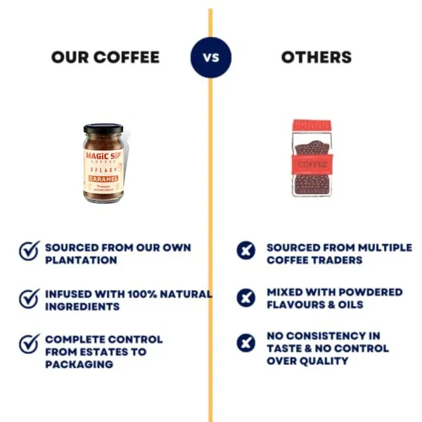 Instant_Arabica_Coffee_Powder