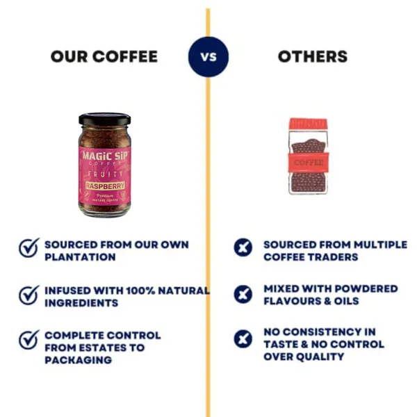 Instant_Arabica_Coffee_Powder
