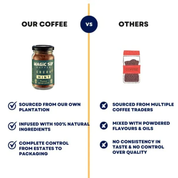 Instant_Arabica_Coffee_Powder