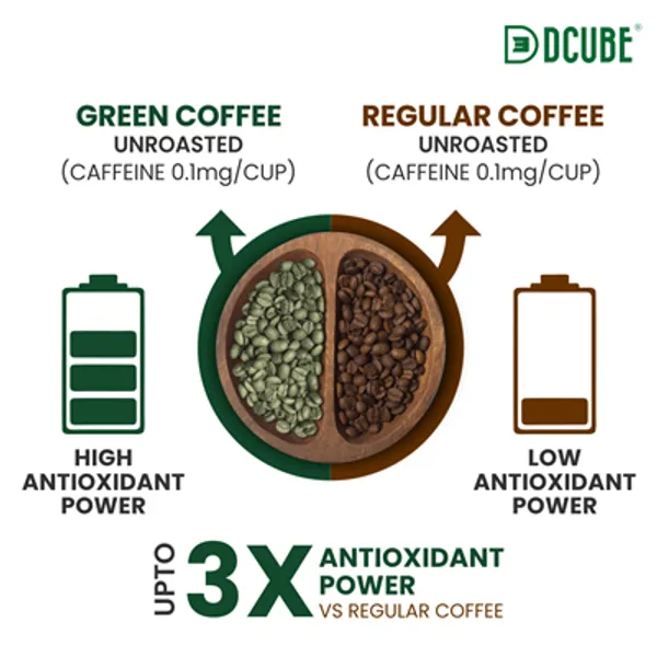 Dcube_Regular_Green_Coffee_Kahwa_Jaljira_Flavours_10_Bags