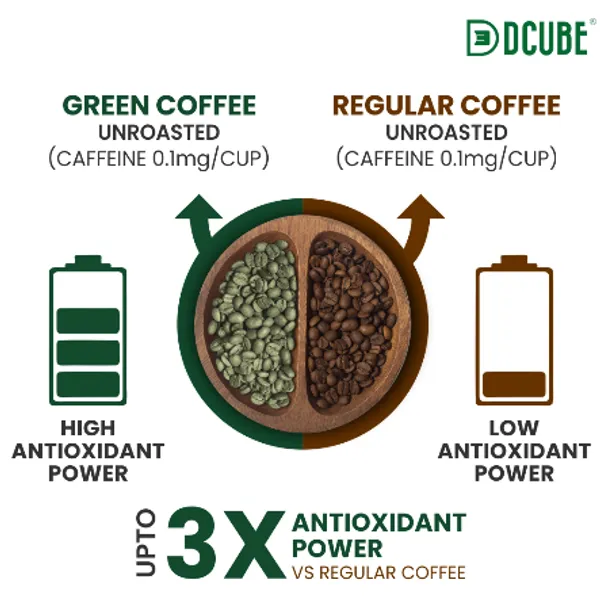 Dcube_Green_Coffee_Beans_Powder_200gm