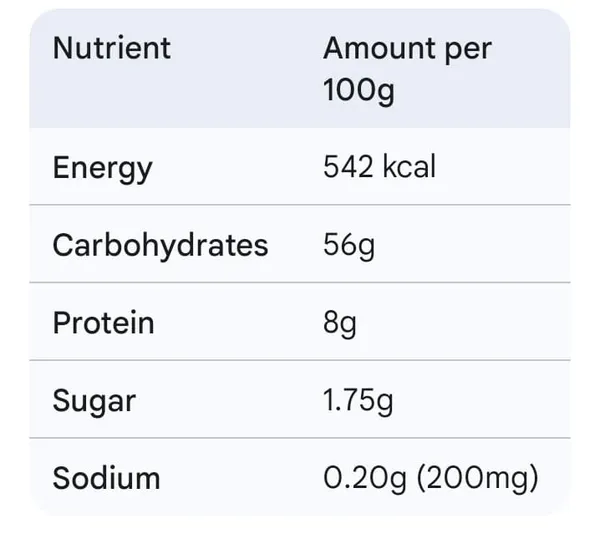 Dcube_Diet_Chivda_200gms