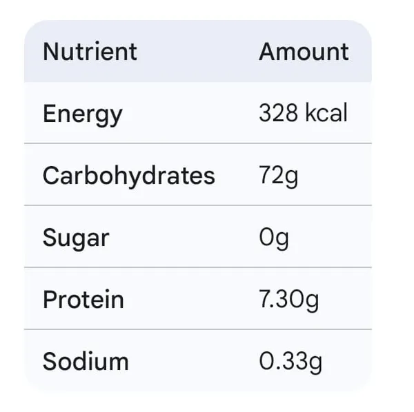 Dcube_Ragi_Sev_150gm