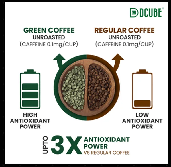 Dcube_Regular_Green_Coffee_Kahwa_Lemon_Flavours_30_Bags