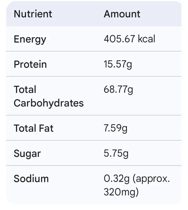 Roasted_Marwadi_Mix_200gm
