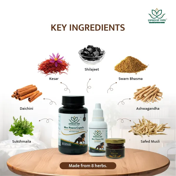 Mens_Sexual_Wellness_Ayurvedic_Kit_Strength_Stamina_Vitality_Support