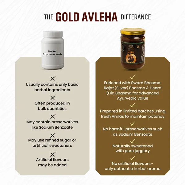 Saraswat_Veda_Gold_Avleha_Chyawanprash_500g_With_Swarna_Bhasma_Rajat_Bhasma_Herbal_Rasayan_Ayurvedic_Vitality_Strength_Immunity_Support_For_Men
