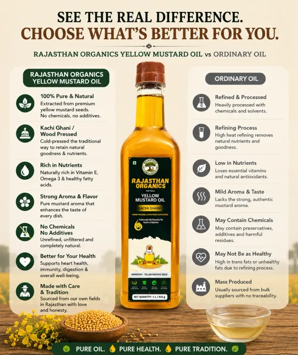 Rajasthan_Organics_Yellow_Mustard_Oil_2_Ltr