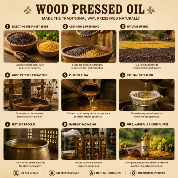 Rajasthan_Organics_Black_Mustard_Oil_1_Ltr