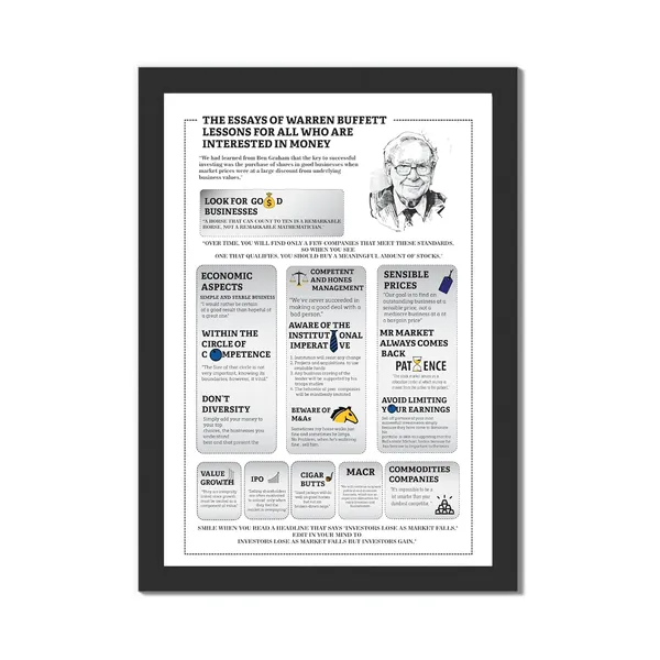 Paper_Warren_Buffett_Investing_Essays_Poster