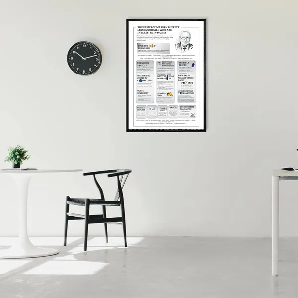 Paper_Warren_Buffett_Investing_Essays_Poster