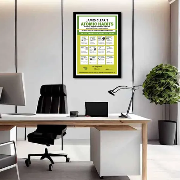 Paper_Infographic_Atomic_Habits_Behaviour_Change_Chart_Poster