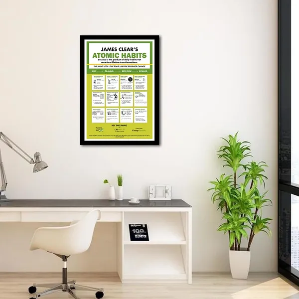 Paper_Infographic_Atomic_Habits_Behaviour_Change_Chart_Poster