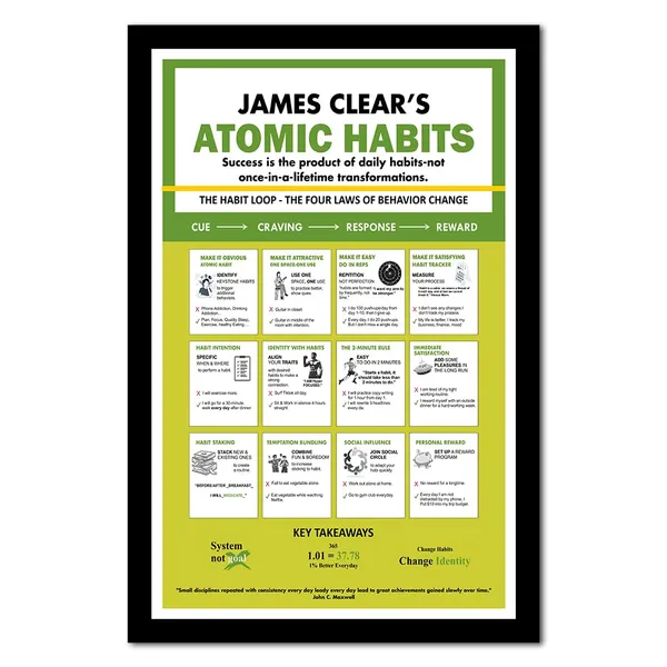 Paper_Infographic_Atomic_Habits_Behaviour_Change_Chart_Poster