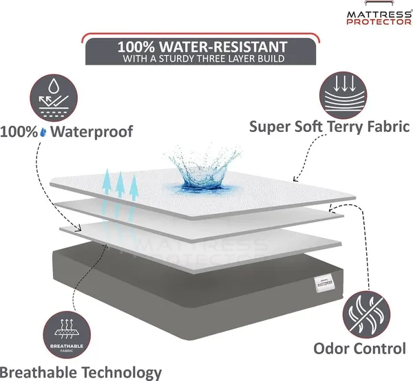 Cotton_Mattress_Protector