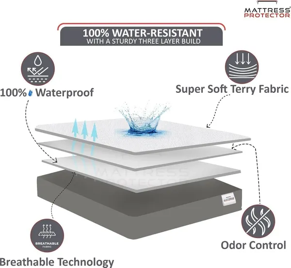Cotton_Mattress_Protector