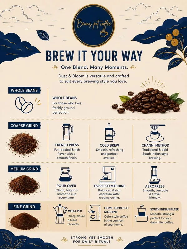 Dust_and_Bloom_Coffee_150gm