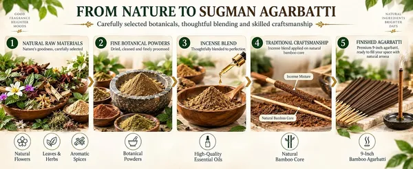 Dhoop_Agarbatti_Incense_Sticks