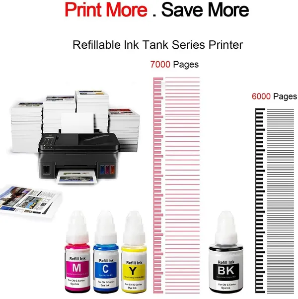 Canon_Printer_Ink_Bottle_Set