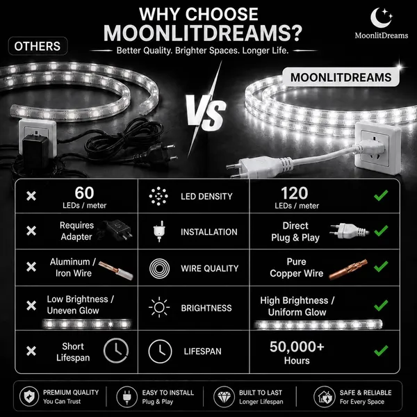 KAVYASHINE_1200Led_10_Meter_Strip_Smd_Light_Waterproof_Lighting_For_Home_Wall_Decor_Interior_Decoration_Perfect_For_Diwali_Lighting_Wedding_Events_White
