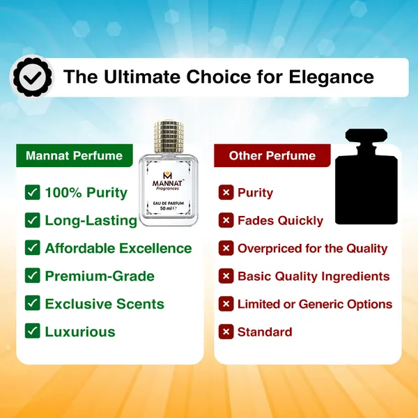 Mannat_Fragrances_Bombshell_Eau_De_Parfum