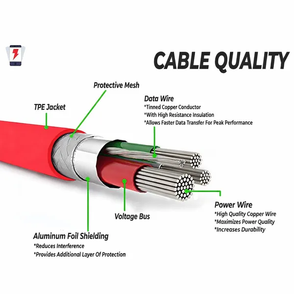 IC_based_premium_quality_VOOC_USB_Cable_Type_C_7_Pin_for_Data_Sync_Fast_Charging_for_all_Smartphones_(1_Mtr._Red)