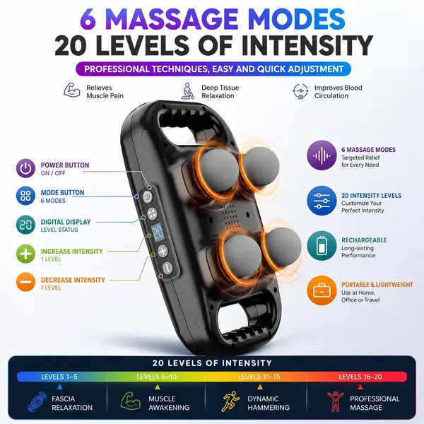 ALQO_4-Head_Massage_Gun_Pro_Deep_Tissue_-_Muscle_Massager_with_20_Intensities_&_6_Massage_Modes