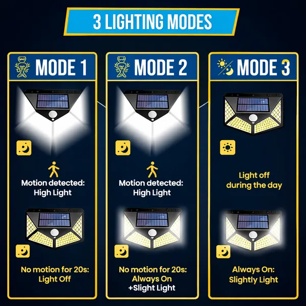 Solar_Powered_100_LED_Light_|_LED_Outdoor_Waterproof_Wall_Light_with_motion_sensor_(Pack_of_2)