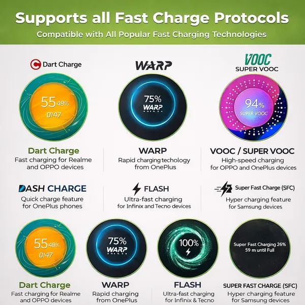 ALQO_85W_Super_VOOC_Ultra_Fast_Charger_with_Type-C_Cable_|_QC_3.0_Warp_&_Dash_Compatible_|_USB_to_Type-C_|_Compatible_with_Realme_OnePlus_Oppo_Redmi_Samsung_&_Other_Phones