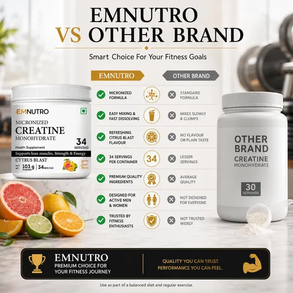 Creatine_Monohydrate_Micronized_Powder_Citrus_Blast_Flavour_103_G_Easy_Mix_Creatine_Supplement_For_Men_Women_Pre_Post_Workout_Gym_Fitness_Nutrition
