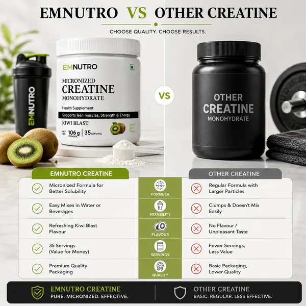 Creatine_Monohydrate_Micronized_Powder_Kiwi_Blast_Flavour_106_G_Easy_Mix_Creatine_Supplement_For_Men_Women_Pre_Post_Workout_Gym_Fitness_Nutrition