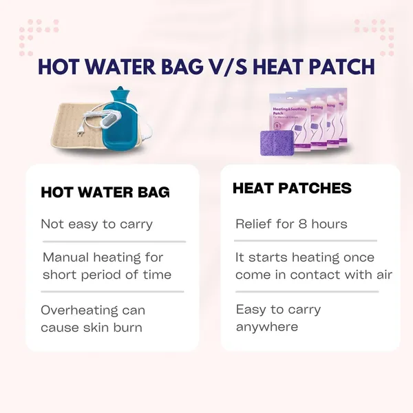 Heating_Soothing_Patch_Pack_Of_1_Hsp001