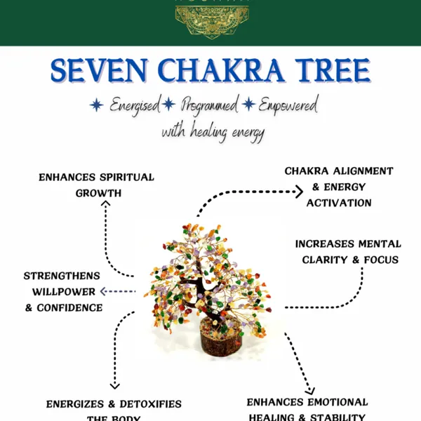 7_Chakras_Tree