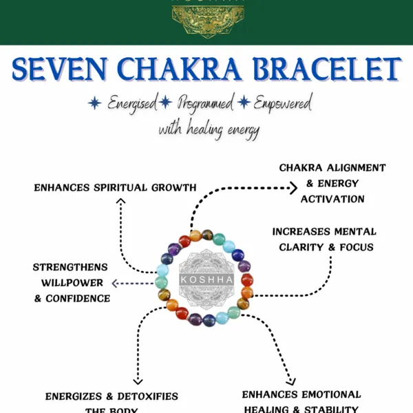 7_Seven_Chakra_Bracelet