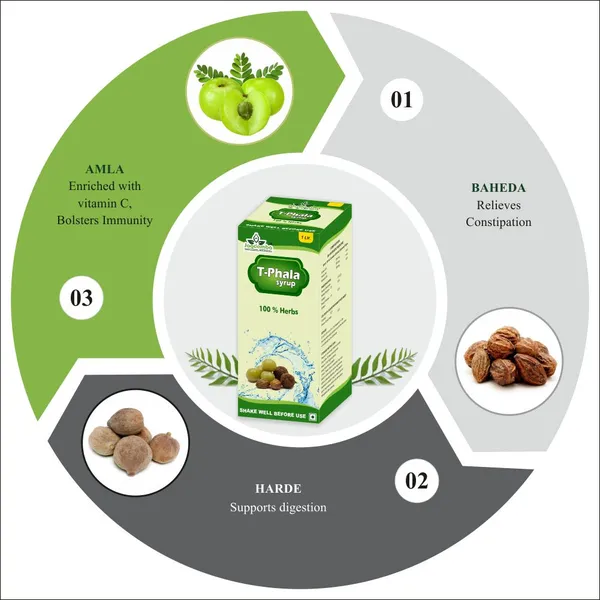 Triphala_Syrup_Herbal_Digestive_Bowel_Support_Jagdamba_Herbal_500_Ml_-_Pack_of_2