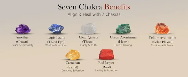RudraVaan_from_Kashi_–_7_Chakra_Crystal_Tree_of_Life_for_Positive_Energy,_Feng_Shui_Money_Tree,_Healing_Stones_&_Spiritual_Home_Décor