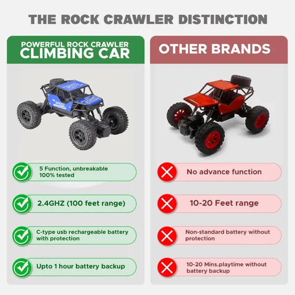 Blue_Remote_Controlled_Rock_Crawler_Toy_Car