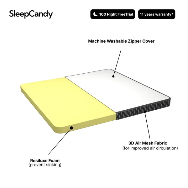 Classic_Mattress_Medium_Firm_Orthopedic_Mattress_Single_5