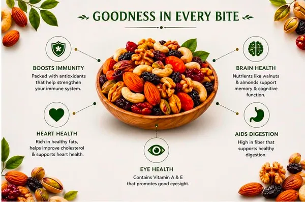 Flavor_Haven_Mixed_Dry_Fruits_Almonds_Cashews_Walnuts_1Kg