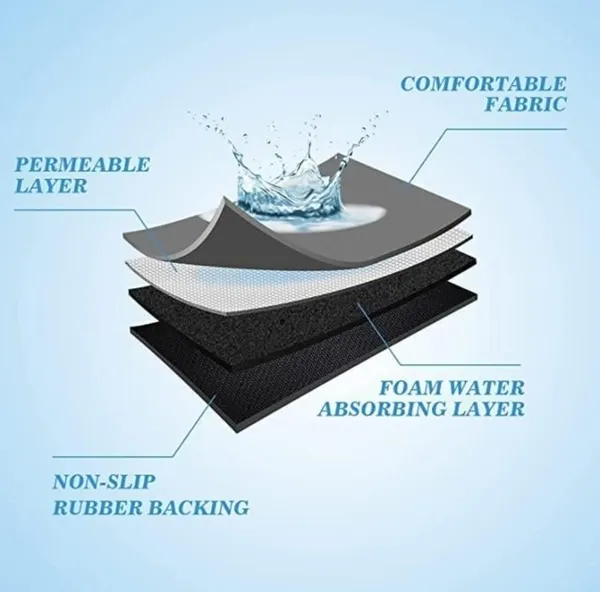 Homvora_Quick_Drying_Kitchen_Mats_Buy_1_Get_1_Free_Default_Title