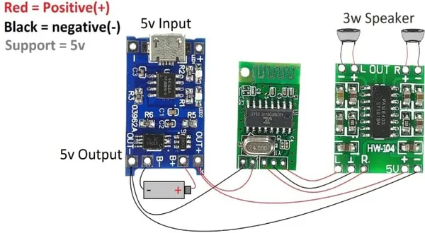 UNIQUE_DIY_PROJECT_UNIDIYPRO001_Multilayer_PCB_()