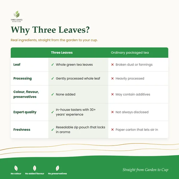 Three_Leaves_Whole_Leaf_Green_Tea_100_G