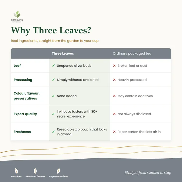 Three_Leaves_Silver_Needle_White_Tea_50_G