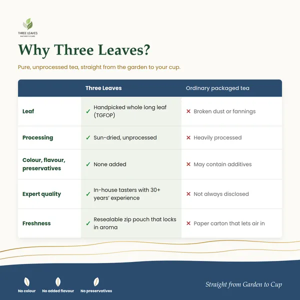 Three_Leaves_Darjeeling_Whole_Leaf_Black_Tea_100_G