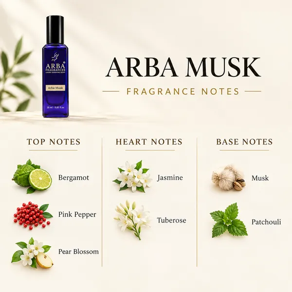 Arba_Musk_Fabric_Perfume