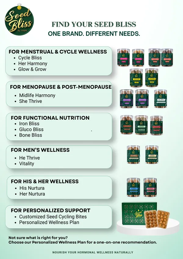 Midlife_Harmony_-_Perimenopause_/_Menopause_Nutrition_Bites