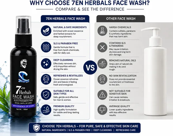 7En_Herbals_Ocean_Essence_Face_Wash_Aloe_Hyaluronic_Acid