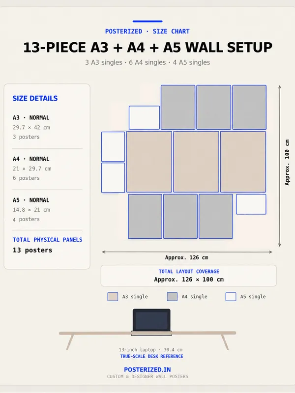 Coffee_First_Chaos_Later_Wall_Setup_Cafe_Aesthetic_13_Piece_A3_A4_A5_Mix_Pack_Default_Title