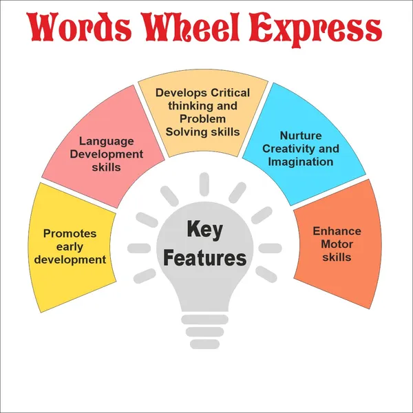 Wooden_Phonetic_Word_Wheel_Express_Word_Making_Game
